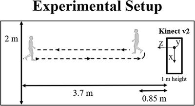 Clinical 3-D Gait Assessment of Patients With Polyneuropathy Associated With Hereditary Transthyretin Amyloidosis